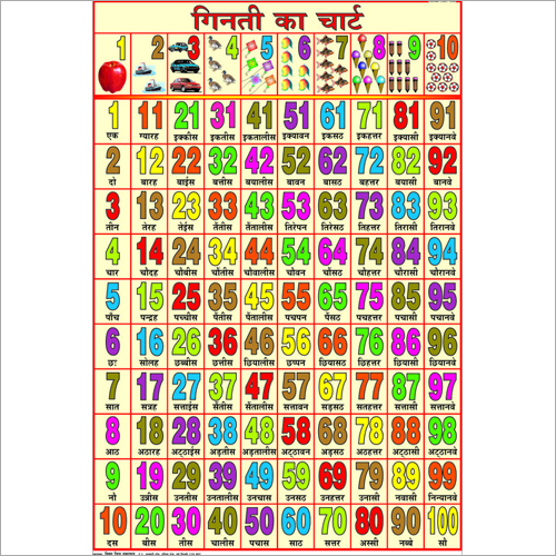 Numbers Chart