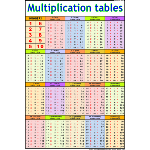 Multiplication Tables Chart
