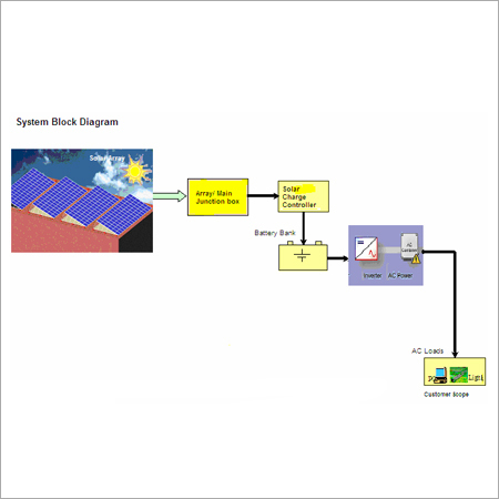 Solar Power Pack Surat