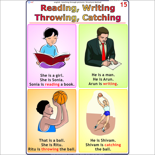 Reading-Writing-Catching-Throwing Engish Chart