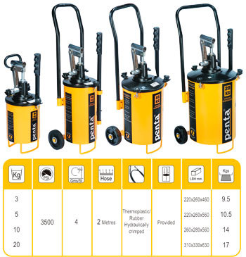 Grease Dispensers