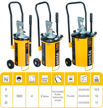 Industrial Grease Dispensers