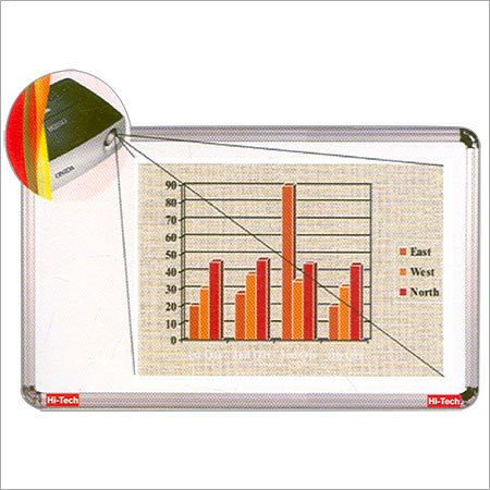 Ceramic Steel Matt White Writing Cum Projection Board (Magnetic) - Ceramic Steel, Variable Size, Matt White, Magnetic, Scratch-Resistant, Lifetime Warranty, Smooth Writing