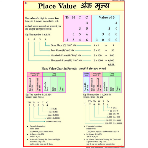 Place Value Chart