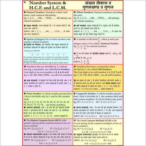 Number System, L.C.M & H.C.F Chart