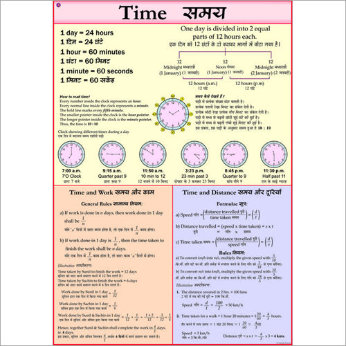 Clock Time Chart