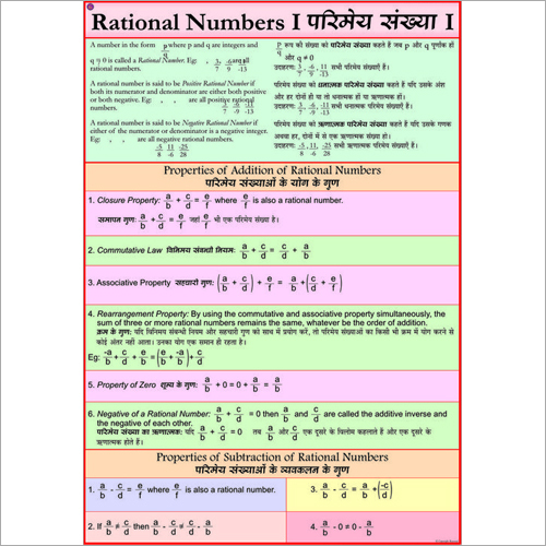 Rational Numbers Chart