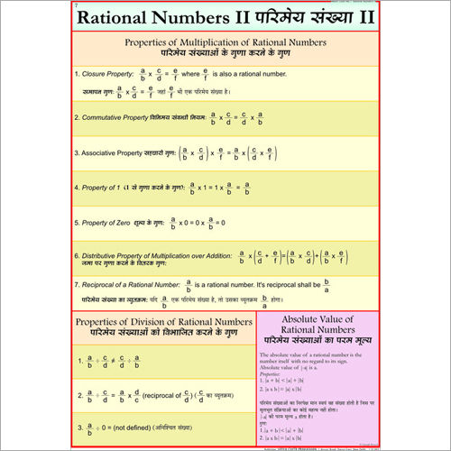 Rational Numbers 2 Chart Dimensions: 70 X 100 Centimeter (Cm)