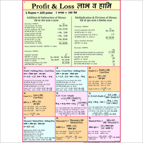 Profit & Loss Chart