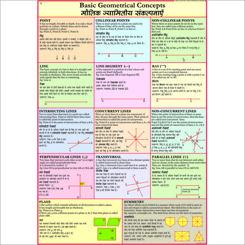 Basic Geometrical Concepts Chart