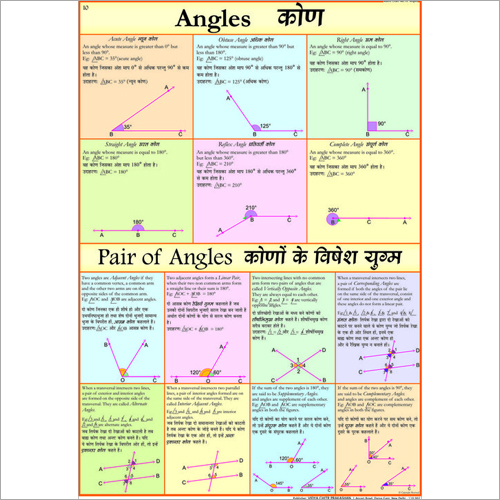 Angles Chart
