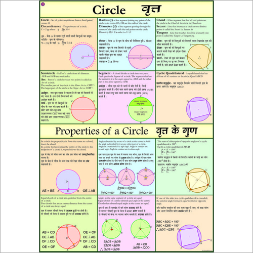 Circles Chart