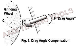 Diamond Grit Tool