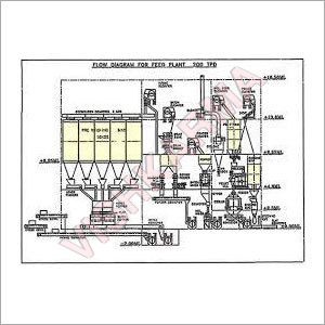 Computerized Pelleting Plant