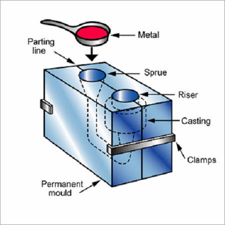 Gravity Die Castings