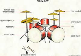 Music Drum Set