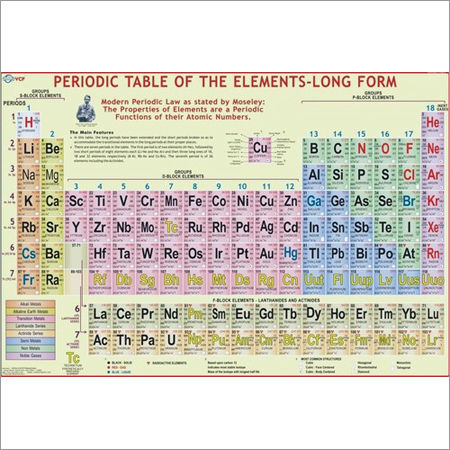 periodic table of elements chemistry reference table