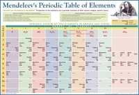 Mendeleev's Periodic Table Chart - Laminated 100 X 70 Cm, Multicolour Design With Plastic Rollers And Hanging Arrangement
