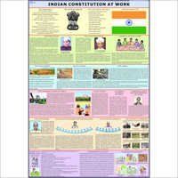 Constitution Chart Of India