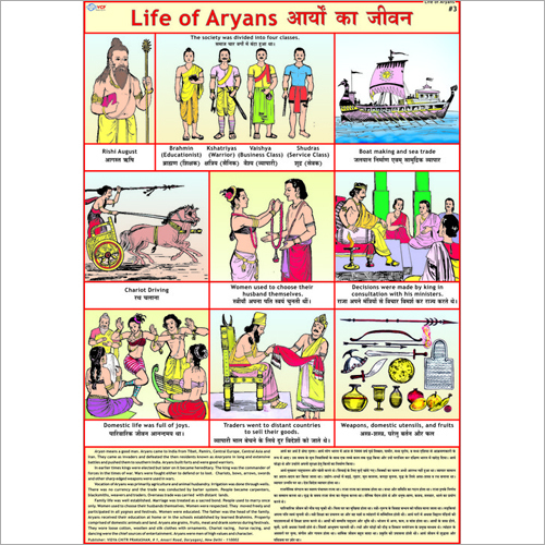 The Aryans Civilization Chart