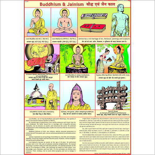 Buddhism & Jainism Civilization Chart