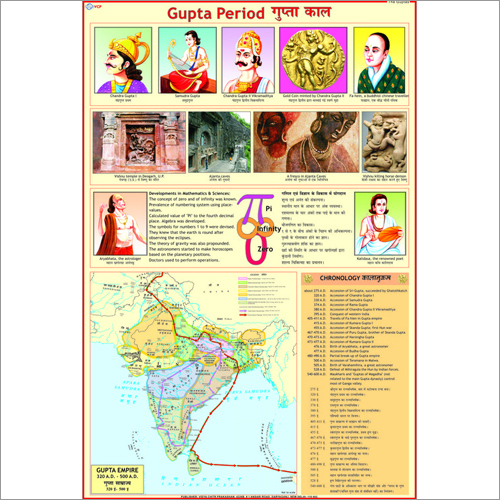 The Guptas Civilization Chart