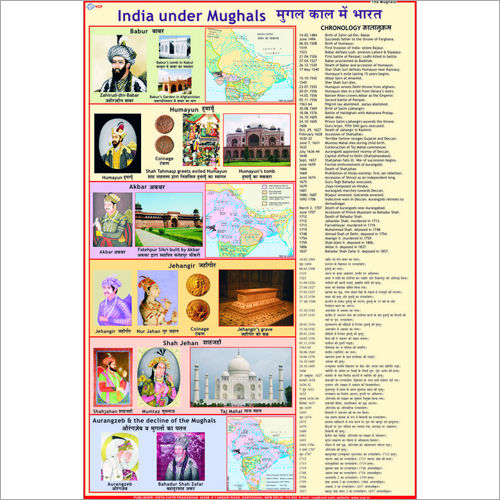 The Mughals Civilization Chart Dimensions: 70 X 100 Centimeter (Cm)