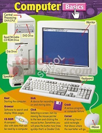 Computer Basics