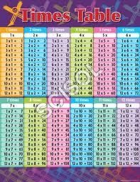 Educational Charts for Schools