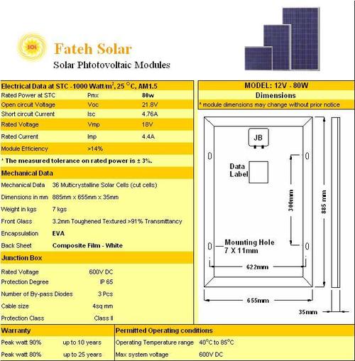Solar Pv Panels