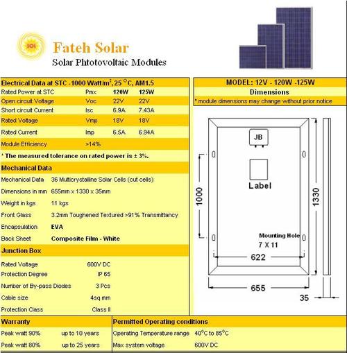 Photovoltaic Solar Panels