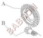 Industrial Gear-set