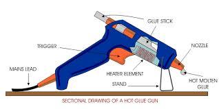 hot glue gun