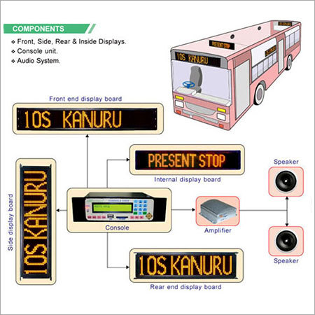 Bus Destination Display Systems - RS485 Communication, SMD Amber LEDs | GPS Enabled, Multi-Lingual, User-Friendly Interface, Audio Announcements, Automatic Brightness Control