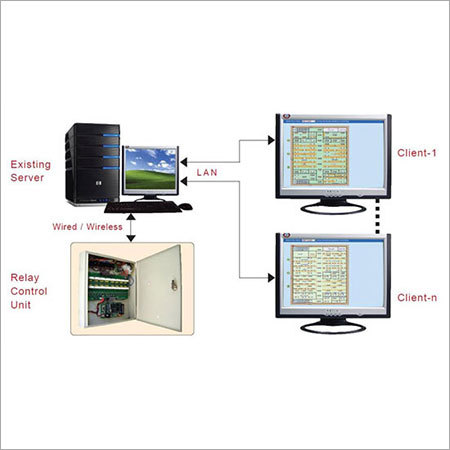 On-Line Distributed Appliance Control
