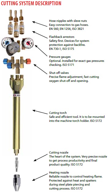 Machine Cutting Tourch