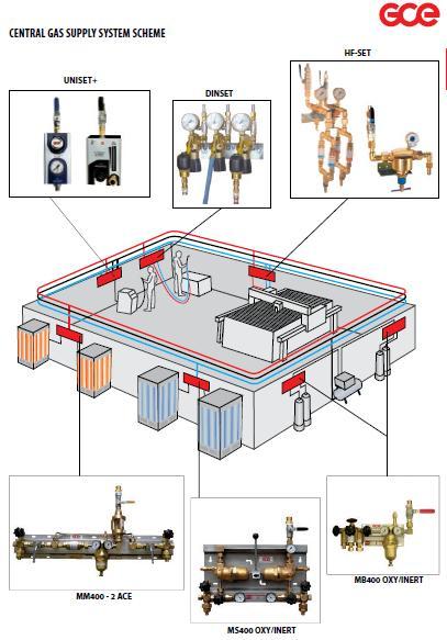 Central gas supply