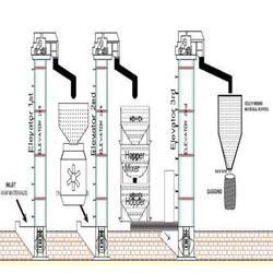 Feed Mill