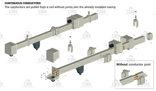 Box Type Busbar