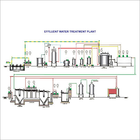 Effluent Water Treatment Plant