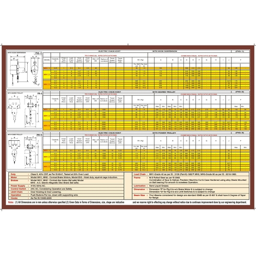 Bradys Material Handling Equipment