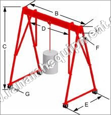 Gantries