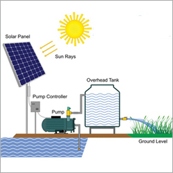 Solar Pump System