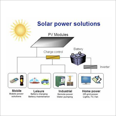Solar Power Solutions