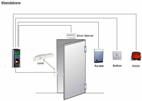 Door Access Control System