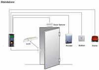 Door Access Control System