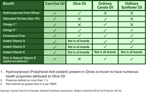 Comparison