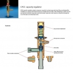 Cpce Capacity Regulator