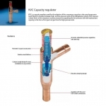 Kvc Capacity Regulator