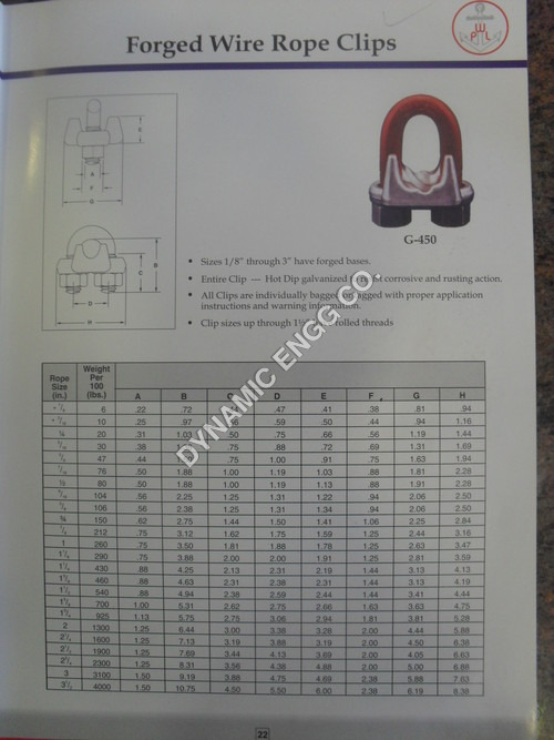 Forged Wire Rope Clips